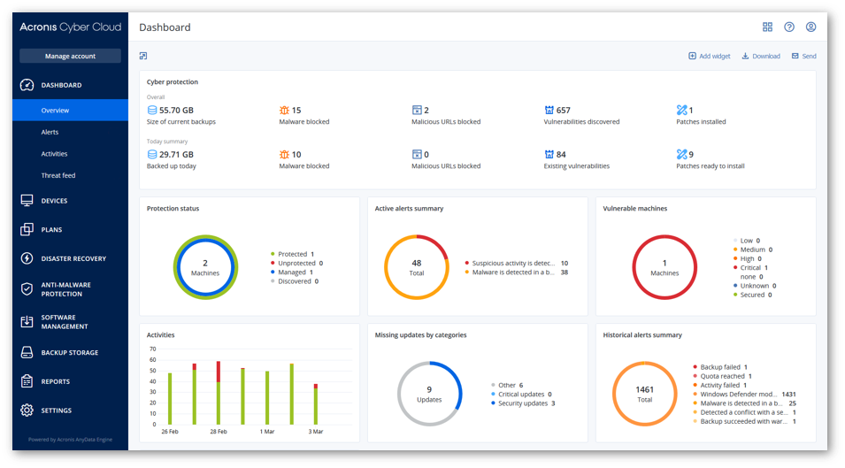 Acronis Cyber Protect Cloud Software - Acronis Cyber Protect Cloud dashboard