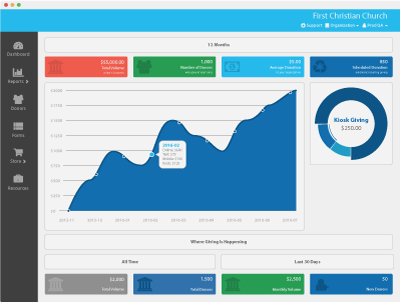 easyTithe dashboard