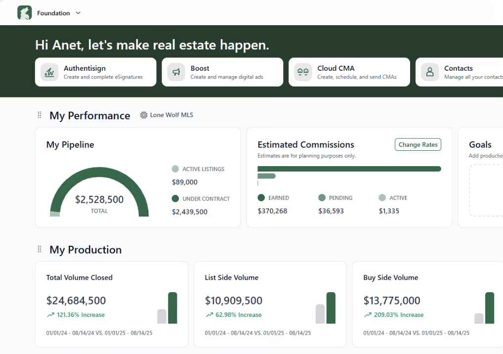 Lone Wolf Foundation screenshot: Lone Wolf Foundation dashboard