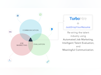 TurboHire Software - 2 - Vorschau