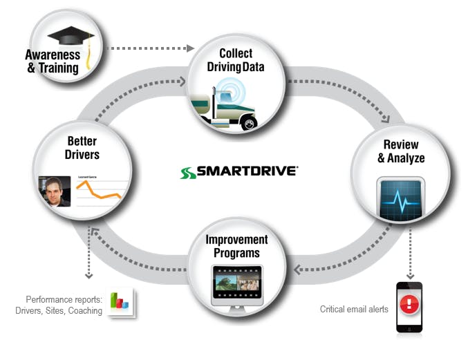 Samsara vs SmartDrive Operations 2022 - Feature and Pricing Comparison on  Capterra