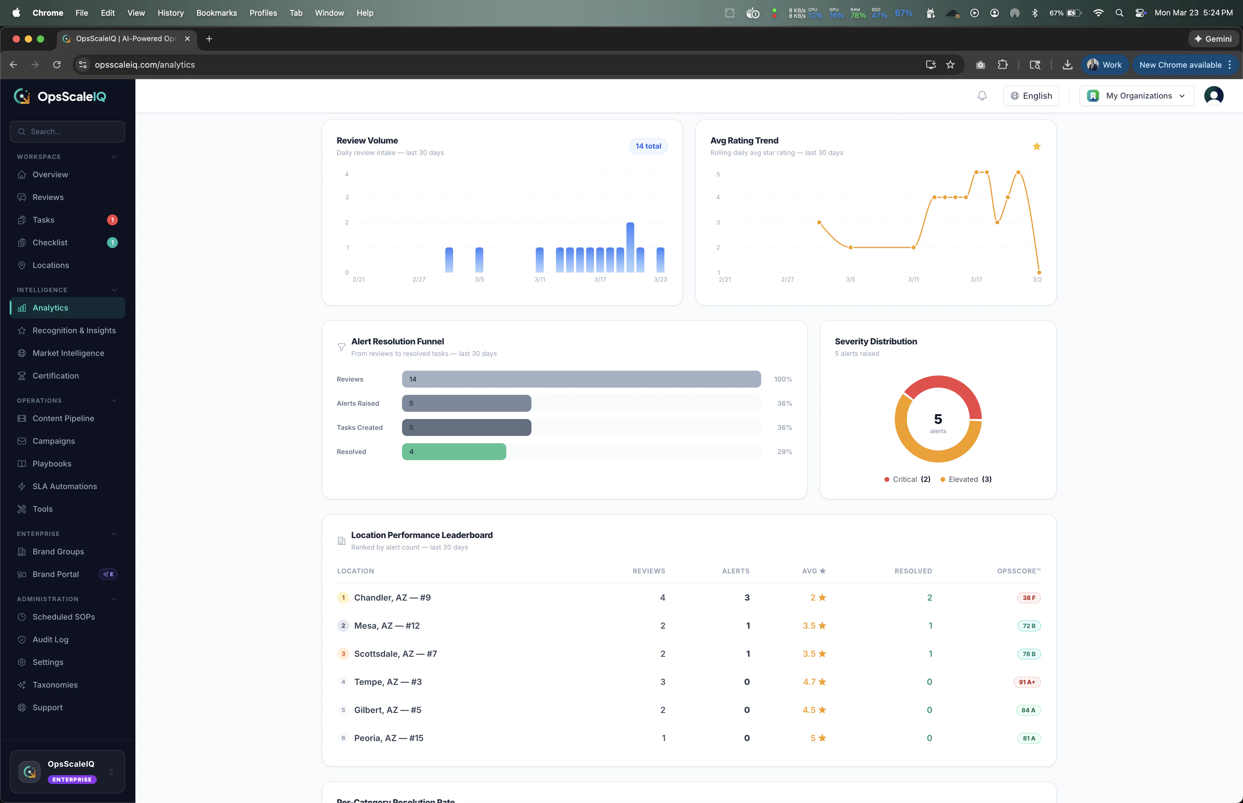 OpsScaleIQ Pricing, Reviews & Features - Capterra Canada 2026