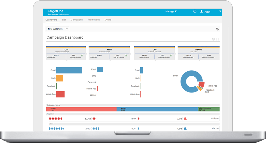 TargetOne screenshot: Track channel responses and understand the impact of each channel