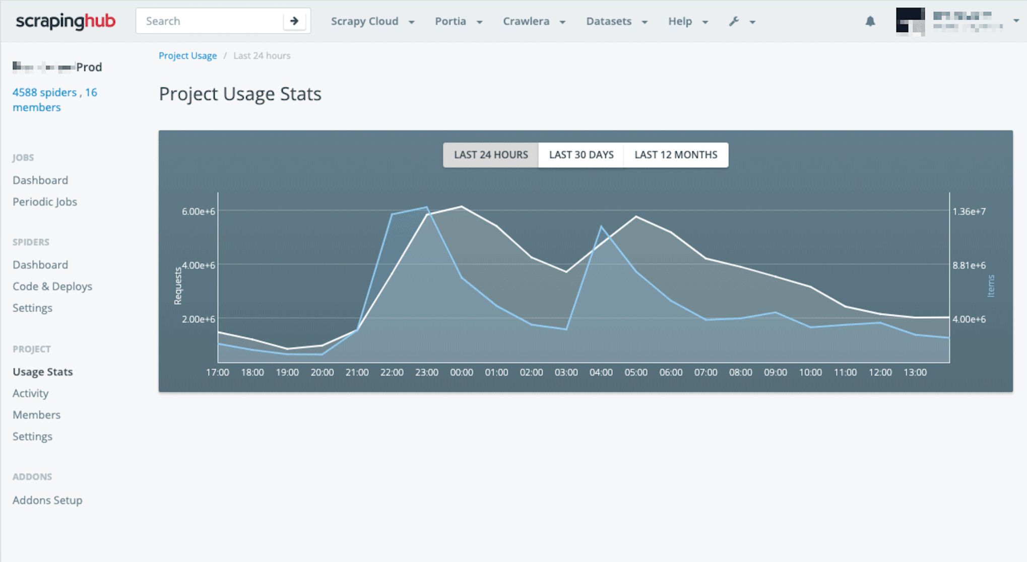 Scrapinghub Project Usage Stats