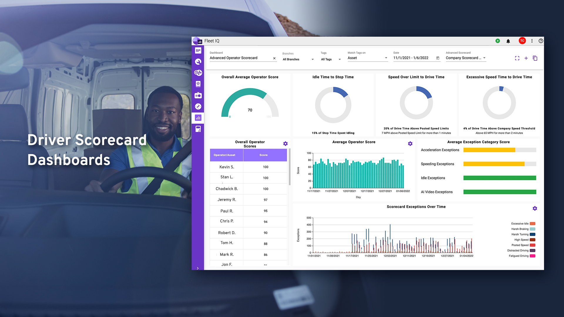 IntelliShift Software - Driver Scorecard