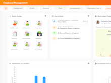 OrangeHRM Software - OrangeHRM Dashboard