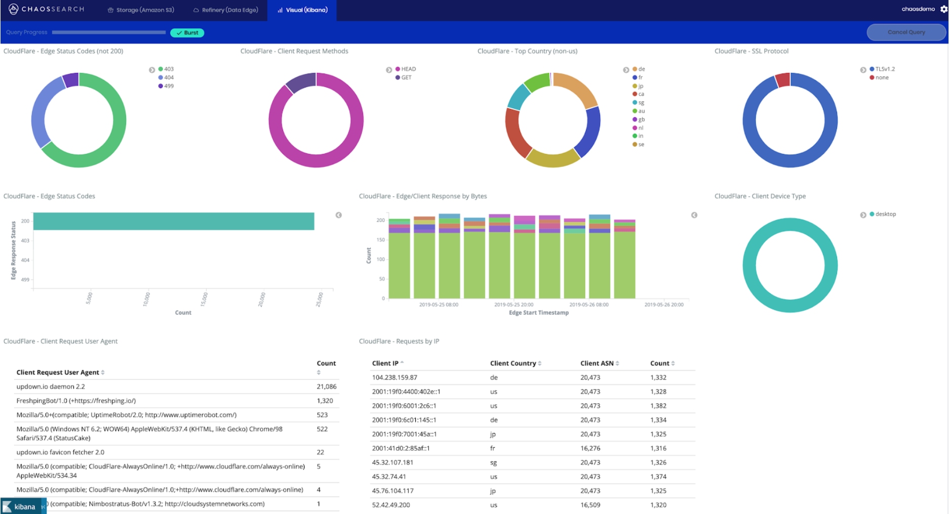 Chaossearch Logiciel - 1