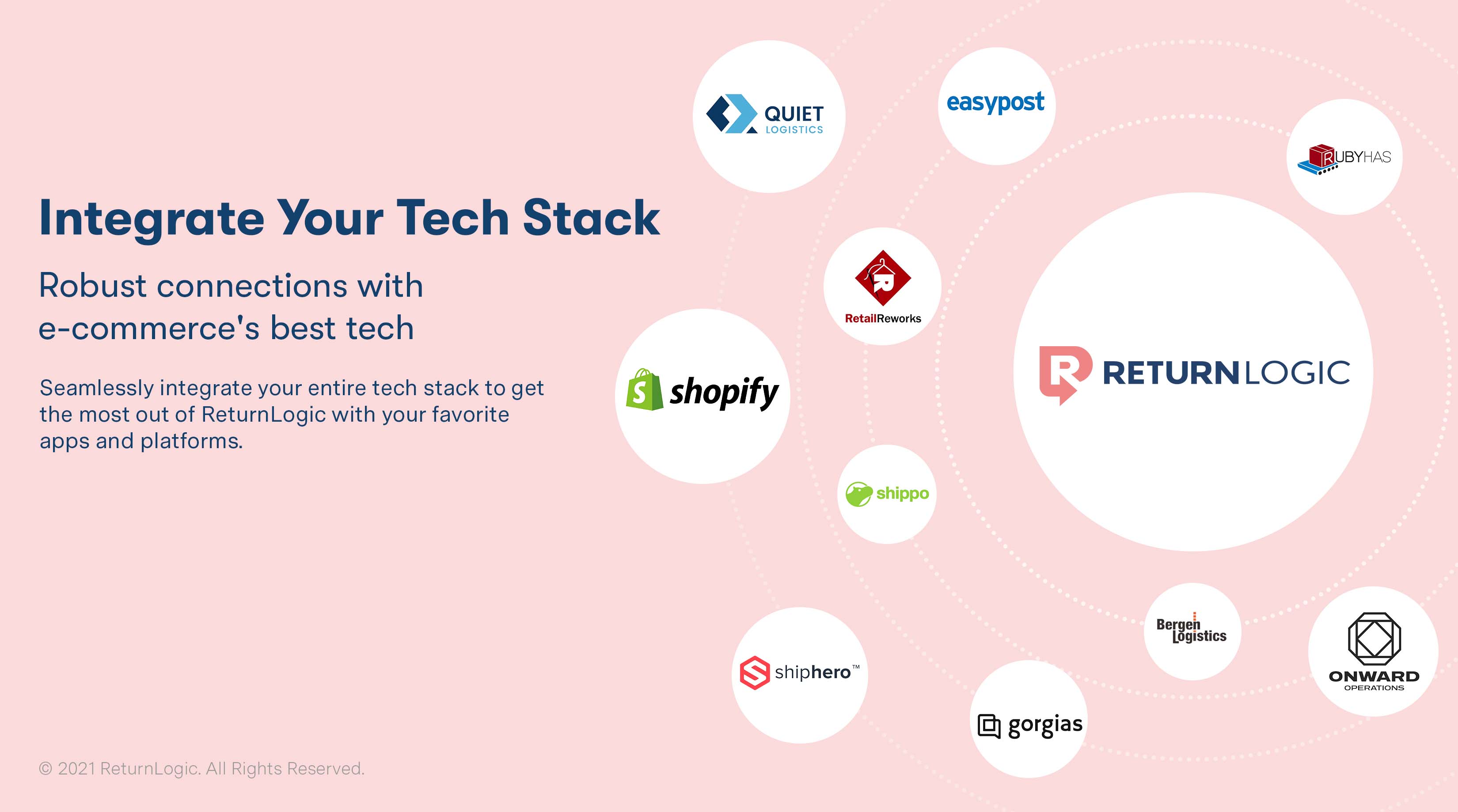 Connect your favorite e-commerce platforms and supercharge your store