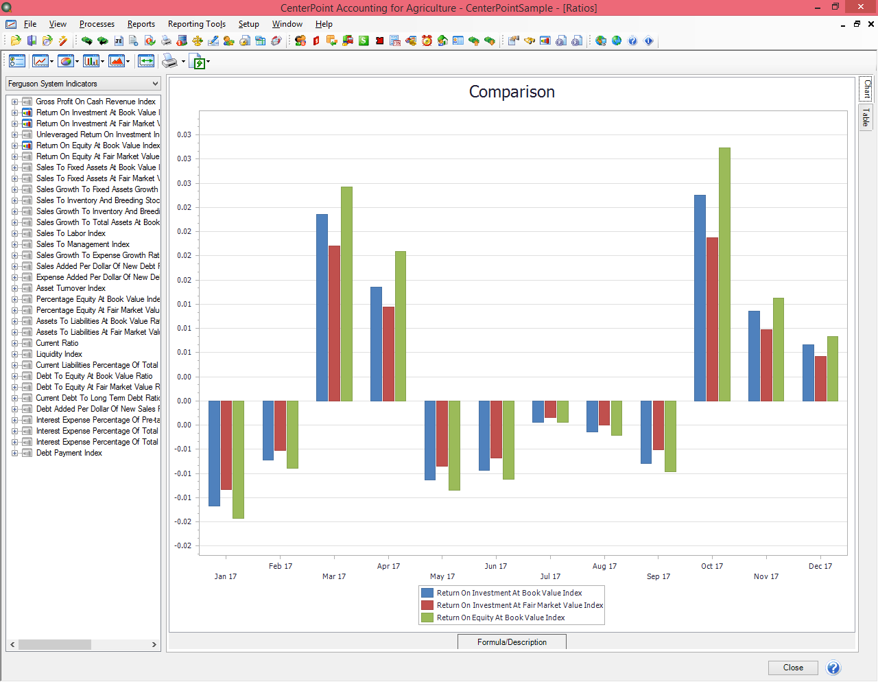 Ag Specific Ratios