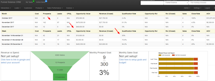Funnel Science screenshot: Optimize processes by identifying the biggest bottlenecks in the sales funnel