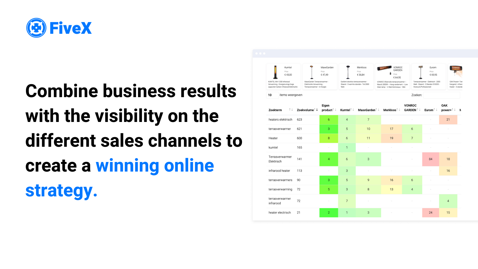 FiveX Software - Gaining insights in the marketshare, keyword rankings and competitors analysis will help you in creating a winning online strategy. See how the ads impact the organic ranking.