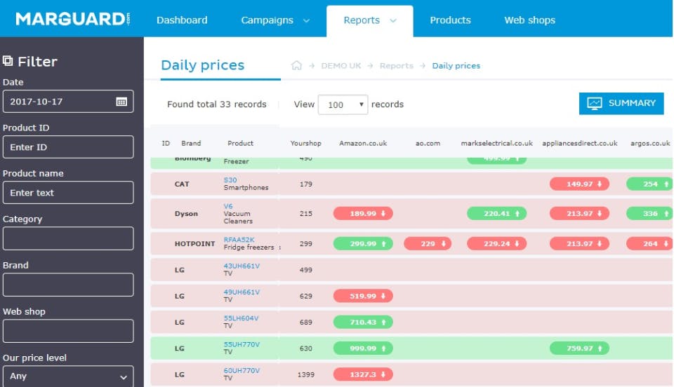 MARGUARD Pricing, Alternatives & More 2022 - Capterra