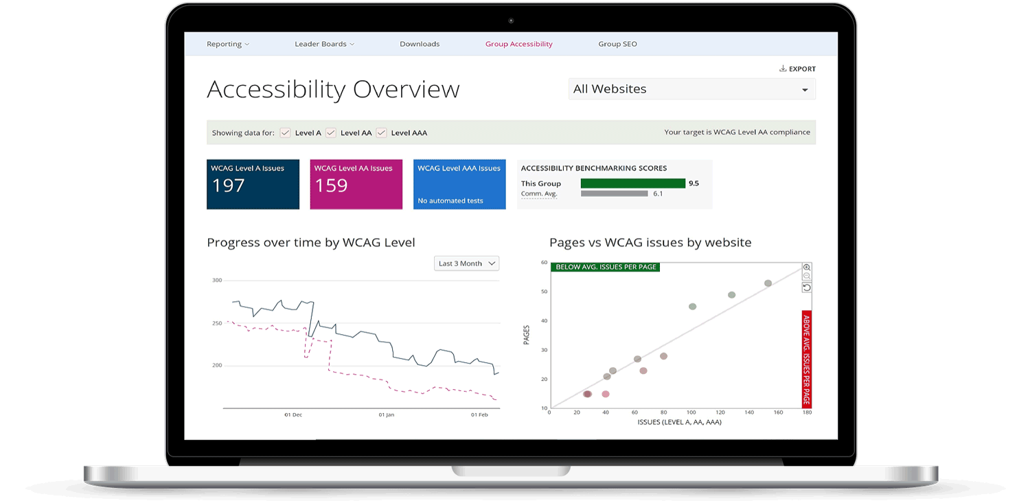 Crownpeak Digital Experience Platform Software - 3