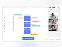 Cacoo Software - Create flowcharts in real time with your team