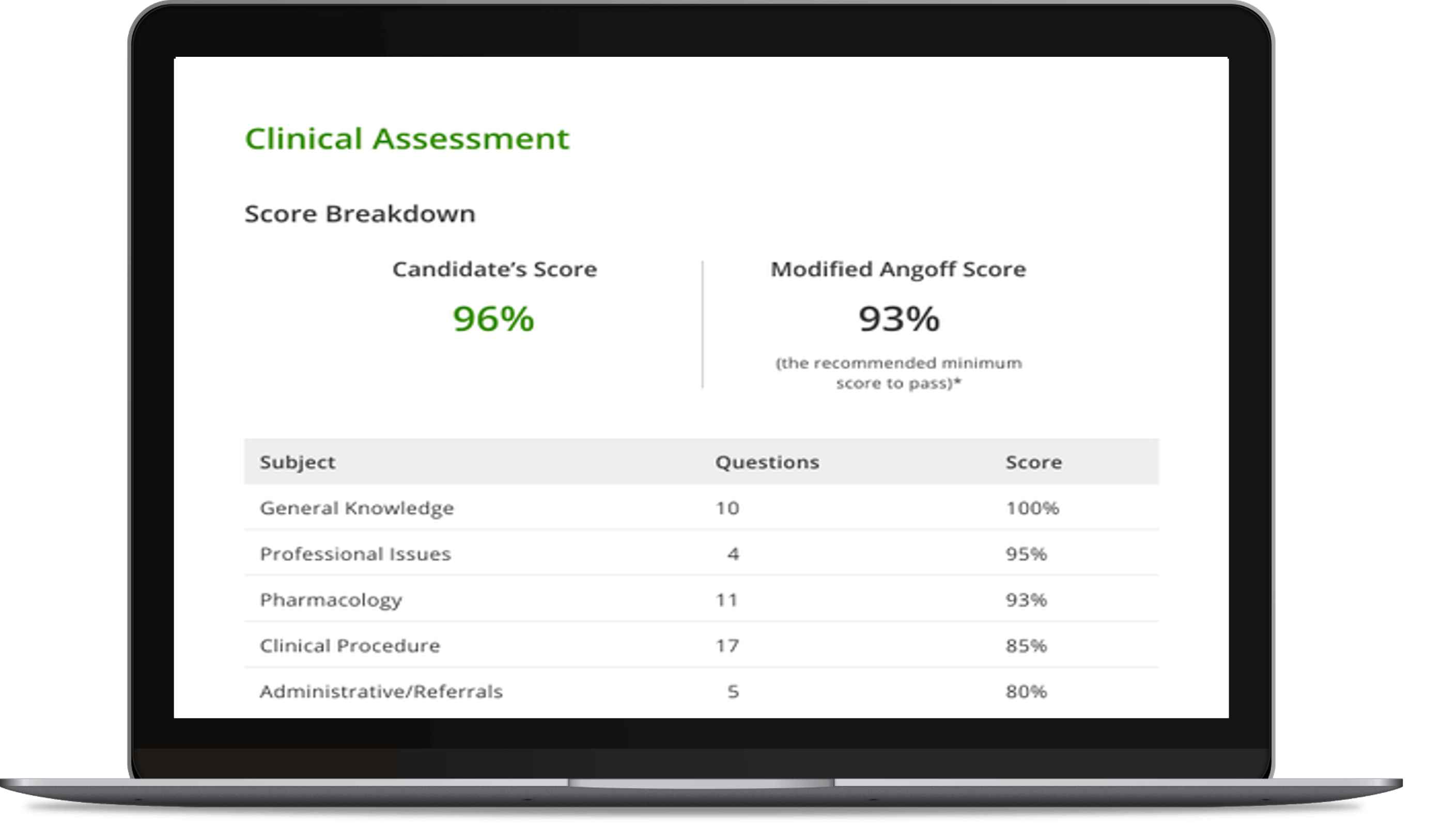 Relias Assessments clinical assessment score