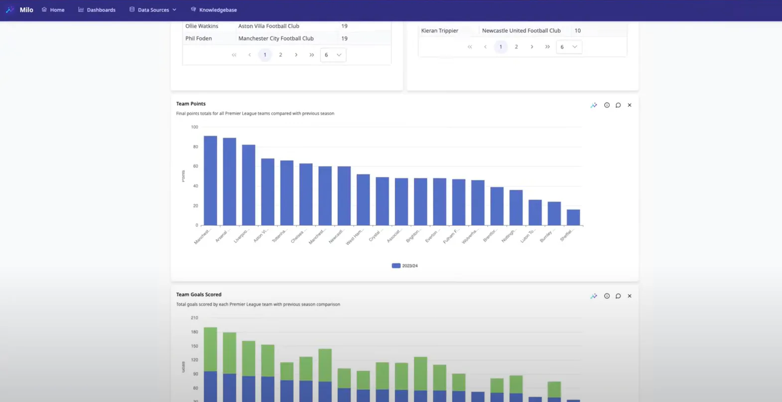 Milo Pricing, Cost & Reviews - Capterra Singapore 2026