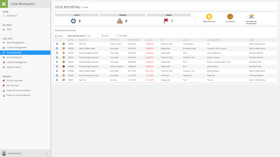 Mangers can use the issue reporting dashboard to identify errors in processes and view bottlenecks