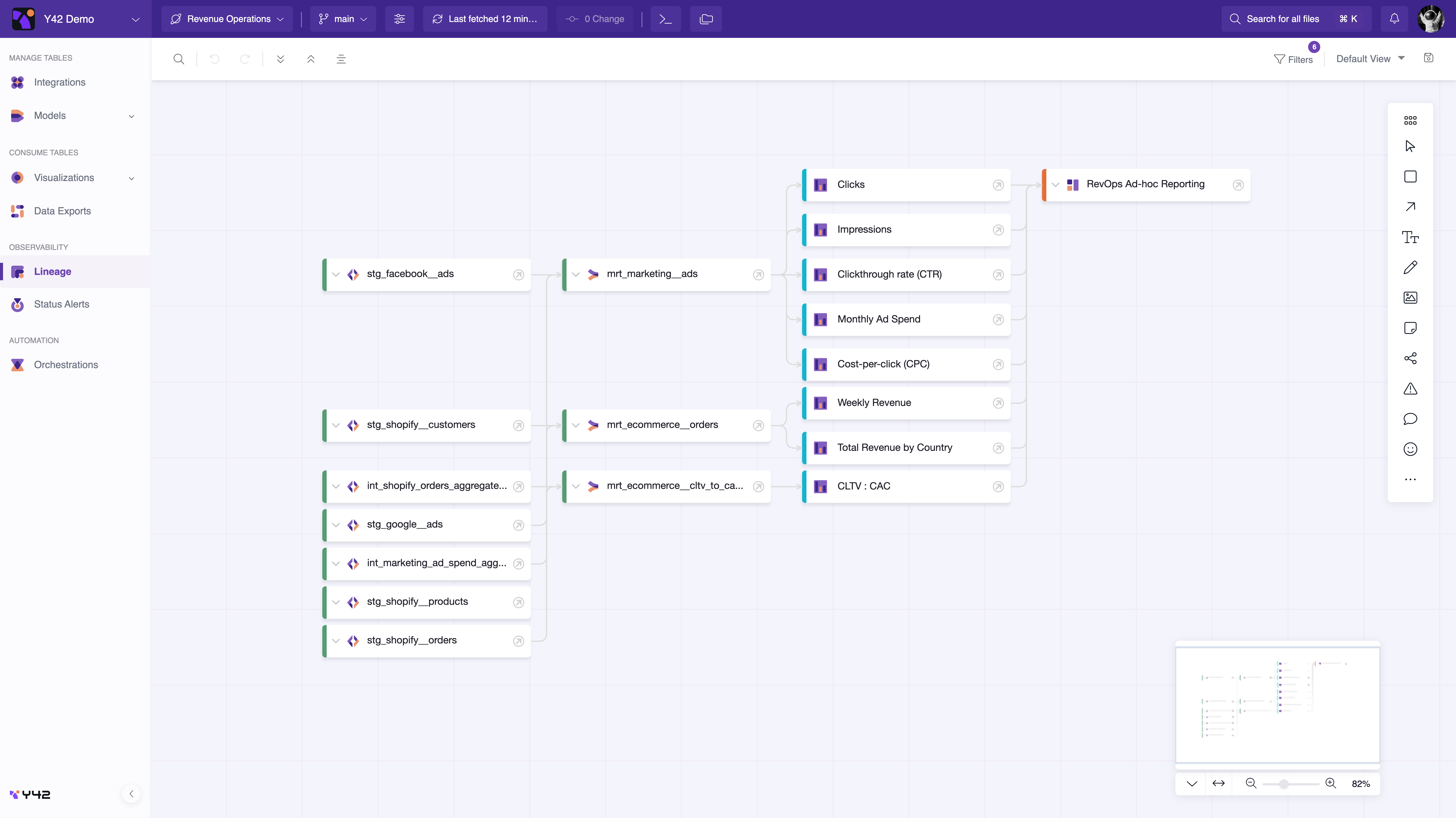 Y42 Software - Unparalleled transparency through data lineage (visualization of data flows)