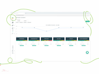 Feedbackly Software - We will automatically organize your multi-touchpoint feedback collection and show you a real-time overview of your complete customer journey.