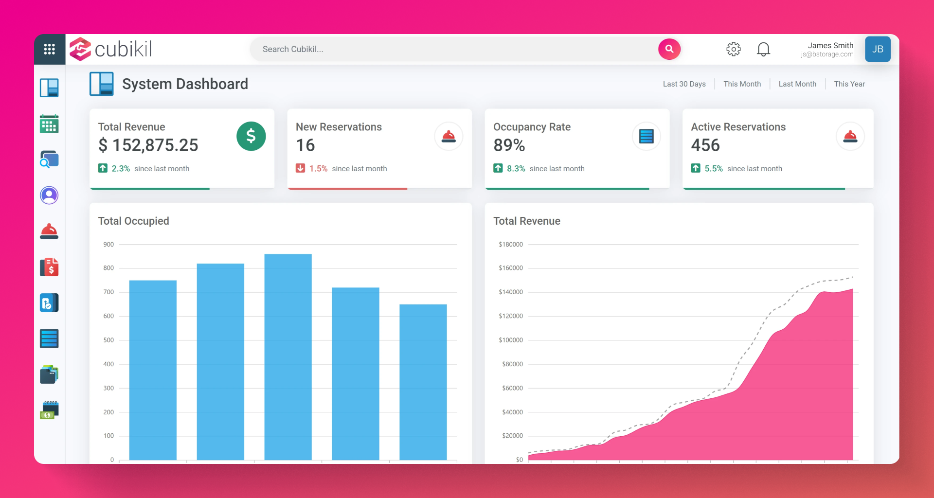 Cubikil screenshot: Cubikil's Main Dashboard displaying a self-storage facility's financial data. The dashboard is meant to provide quick access to vital facility information. Gain access to real-time data.