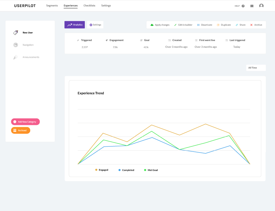 5 Tactics to Increase Trial to Paid Conversion Rate With Userpilot