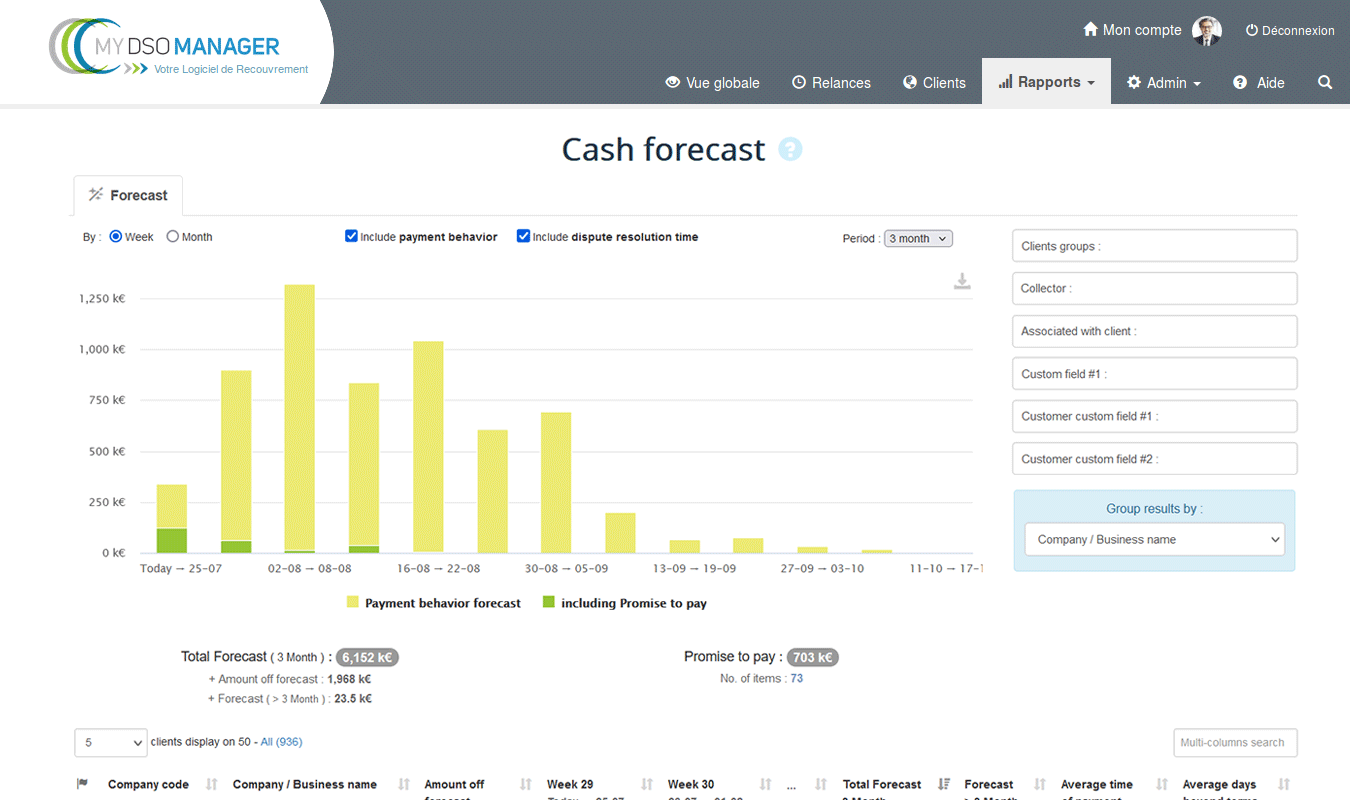 MY DSO MANAGER Software - Forecast of cash receipts coming from your customers