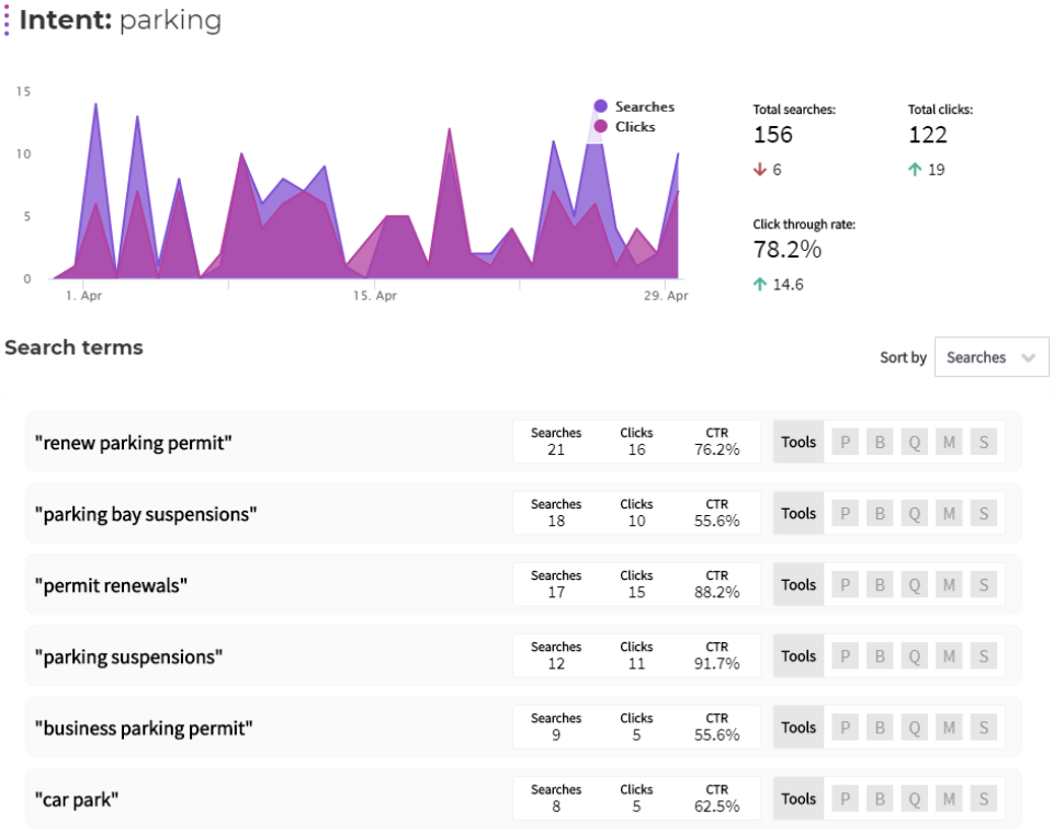 Cludo's Intents feature-thumb