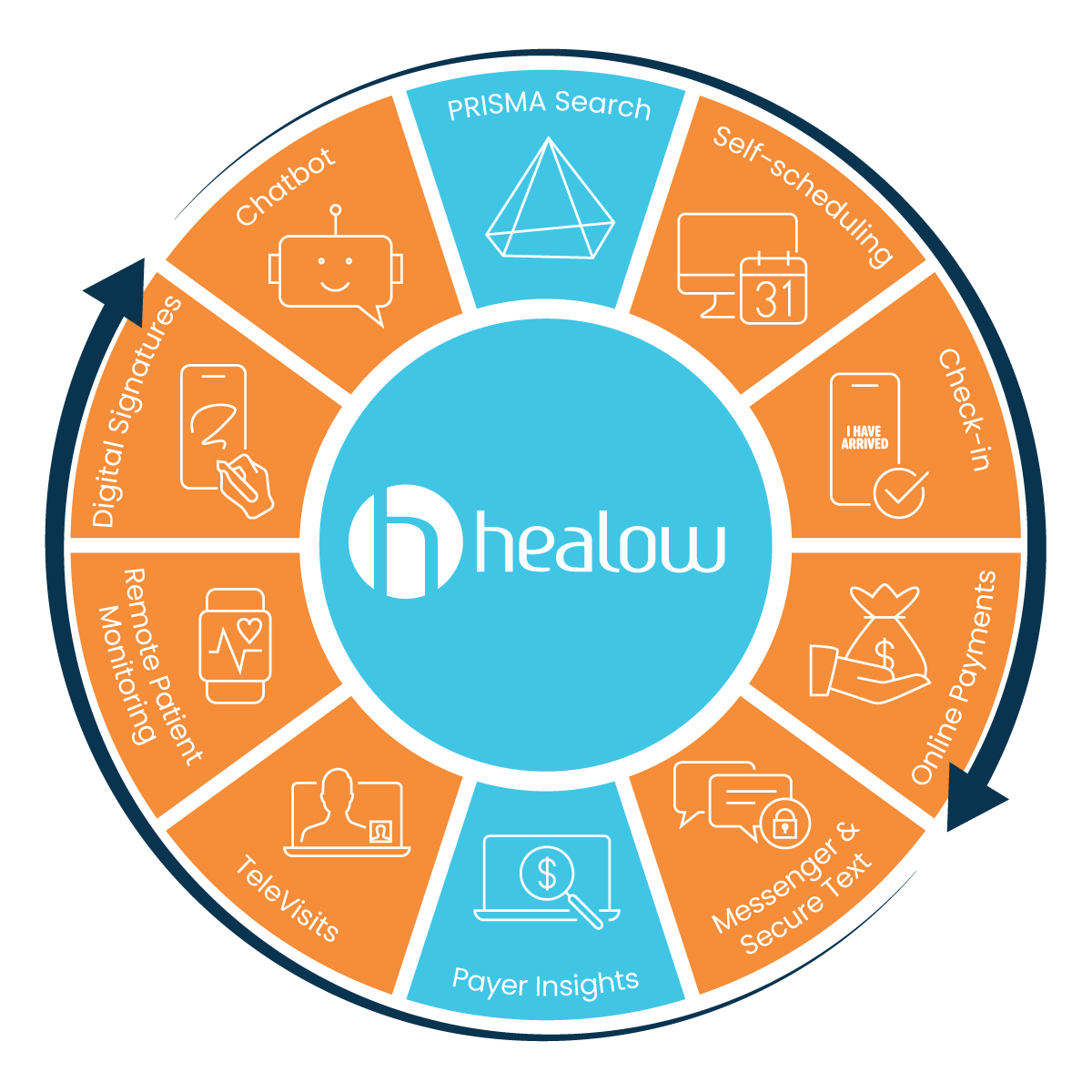 healow Patient Engagement Services
