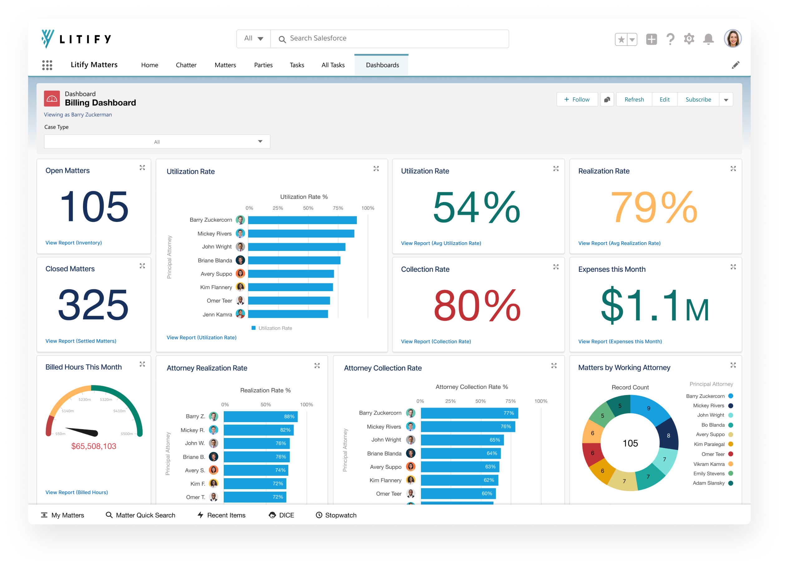 Performance Dashboard: Litify makes it easy to understand what’s happening inside your business with user-friendly, highly configurable dashboards that are fully built into the product.