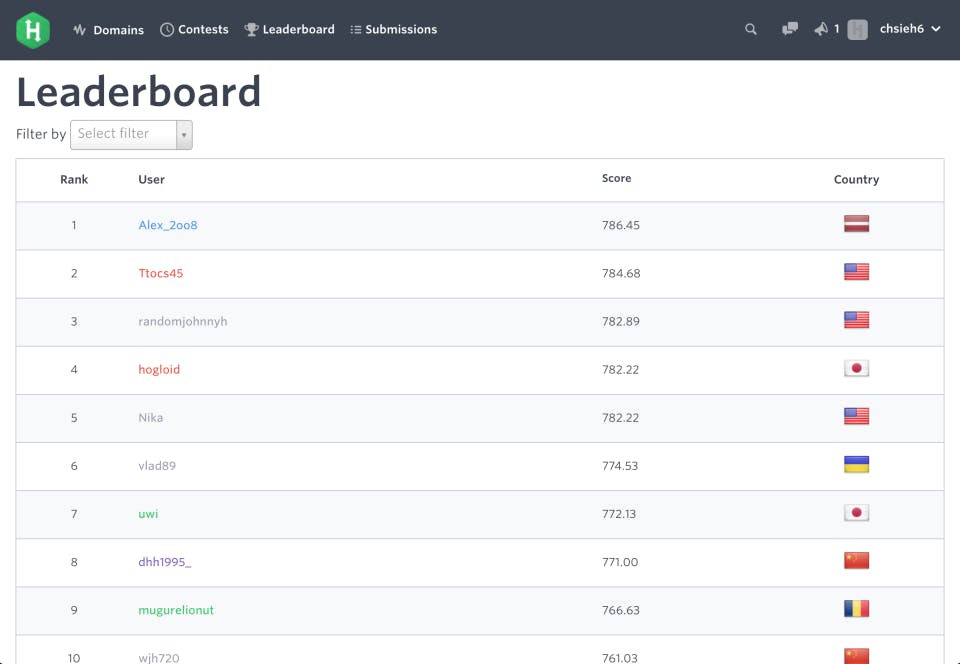 HackerRank Pricing, Alternatives & More 2023 | Capterra