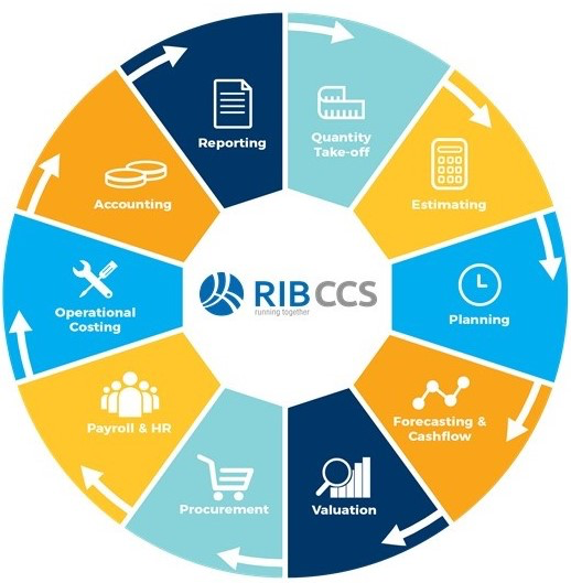 Candy Software - RIB CCS Complete Solution