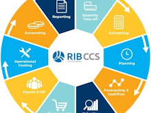 Candy Software - RIB CCS Complete Solution