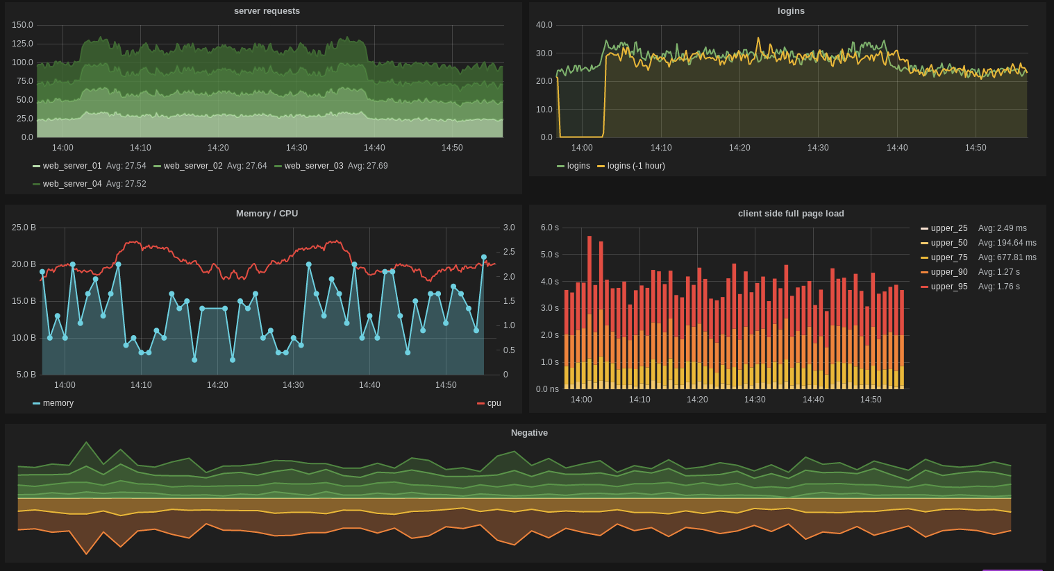 Hosted Graphite Software - nice_dashboard