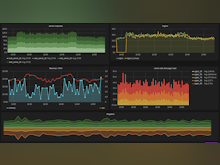 Hosted Graphite Software - nice_dashboard