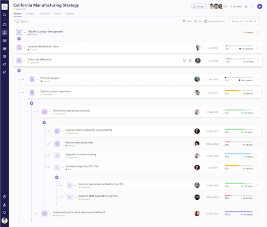 Cascade Strategy screenshot: [Planner]: Build your strategies with structure and ease by breaking down the complexity from high-level initiative to executable outcomes.