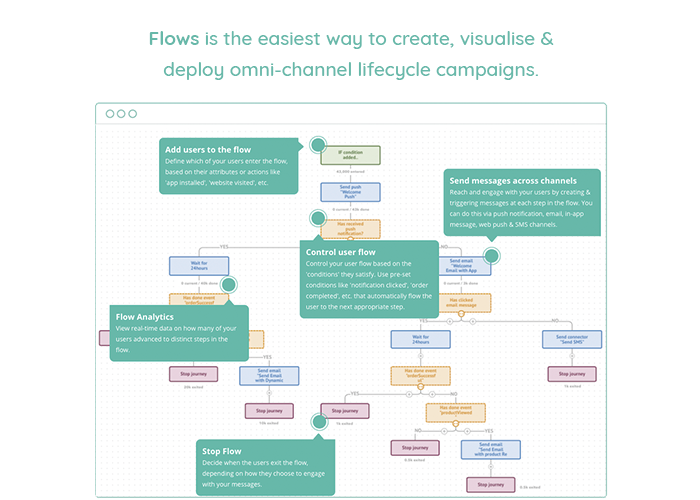 MoEngage Software - 5