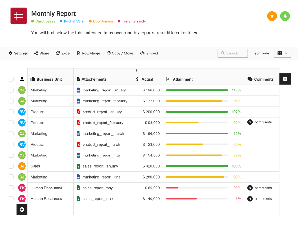 RowShare task manager