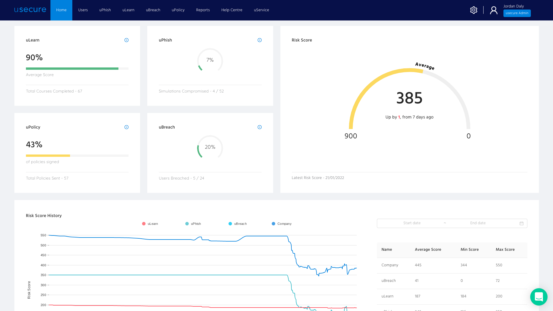 usecure Software - usecure Human Risk Dashboard