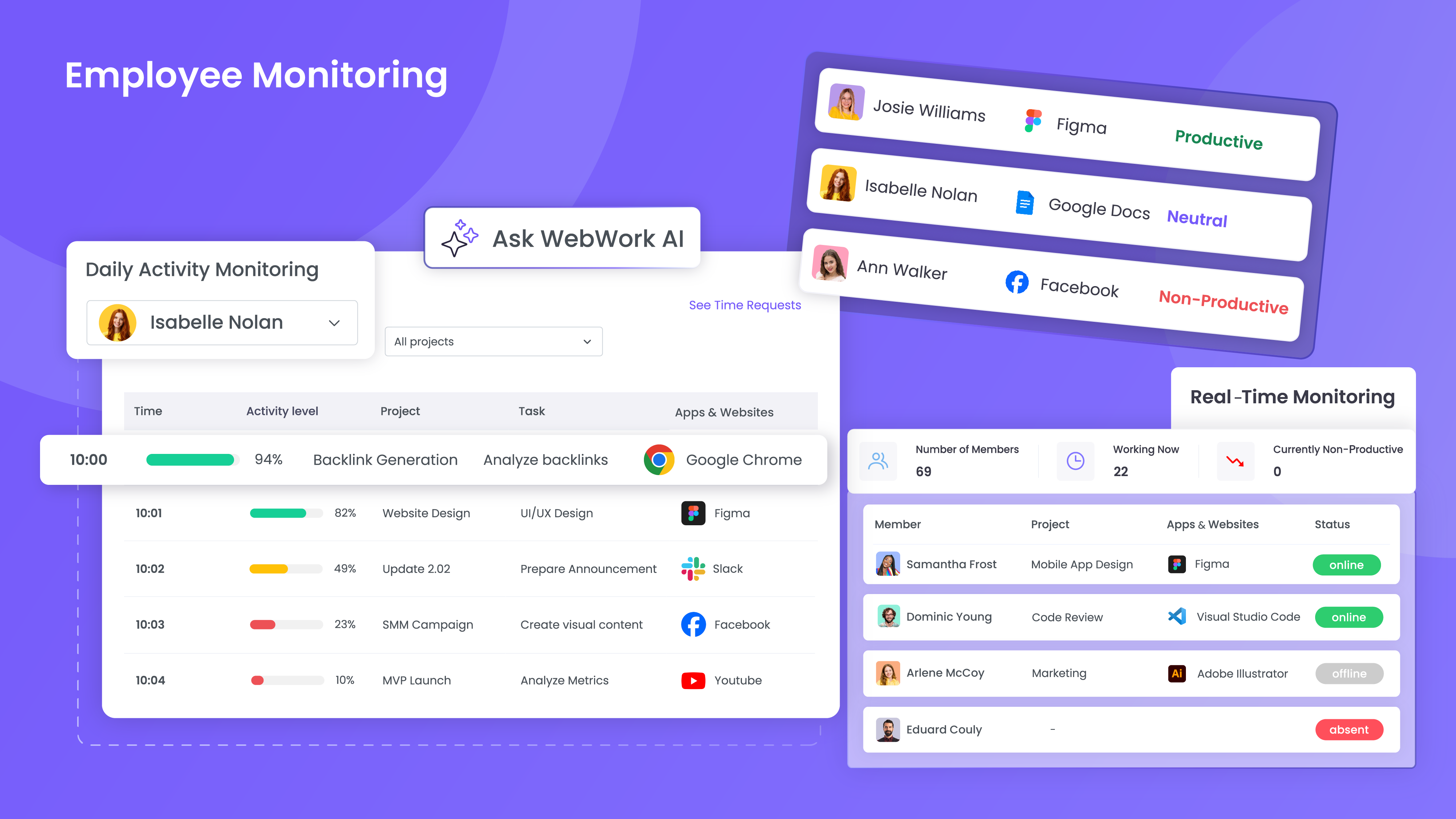 WebWork Time Tracker Software - Employee Monitoring feature provides real-time insights into activity levels, app usage, and productivity. With daily activity reports and WebWork AI assistance, it ensures accountability and efficiency across teams.