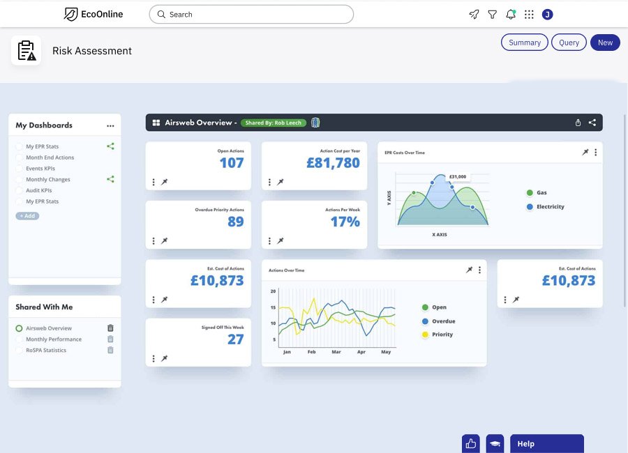 EcoOnline's powerful reporting & dashboard capabilities allow you to gain deeper and more intelligent insights, more accurate conclusions from your EHS data and a safer, healthier and more sustainable working environment.