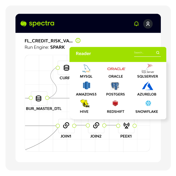 Anyone can use Spectra with its user intuitive, no code/low code user interface. Build your data pipeline in a drag and drop fashion