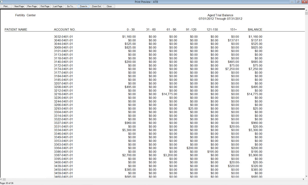 Aged trial balance report