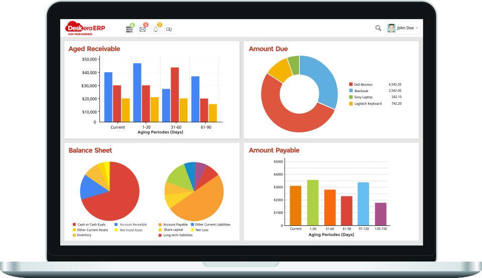 Deskera Books Software - Accounts dashboard