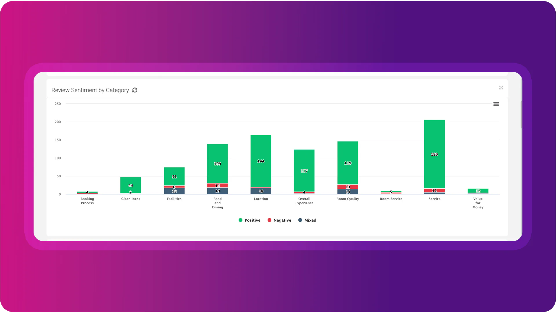 Online Reputation Management Reviews Pricing Demos Softwareadvice Au