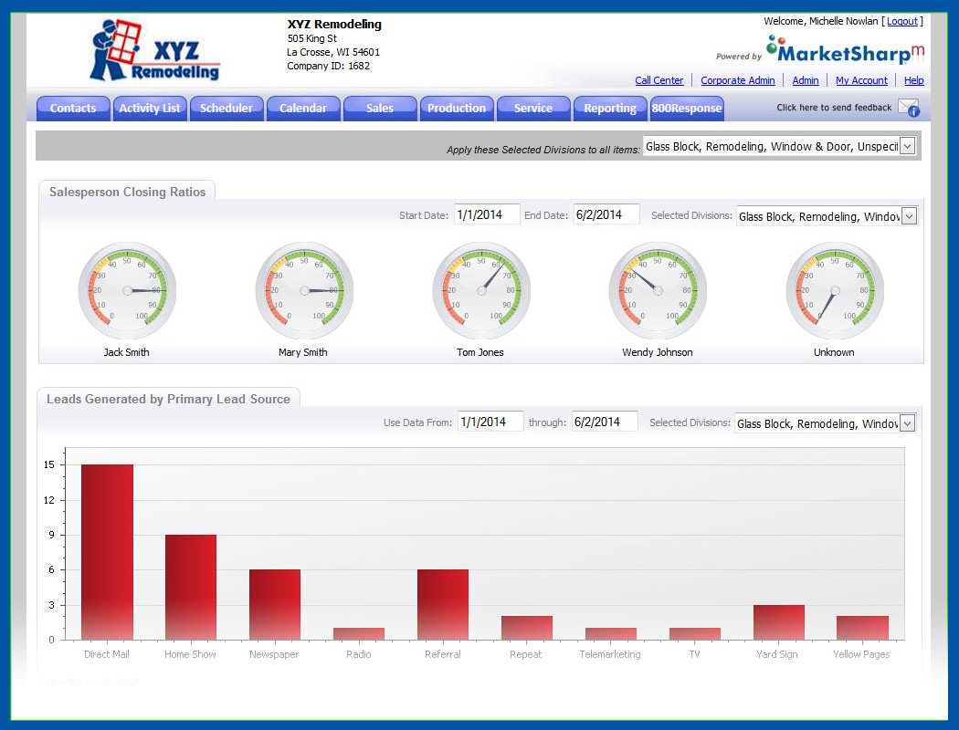 Sales and sources dashboard