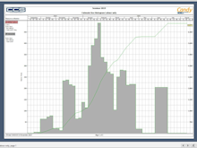 Candy Software - Candy Histogram