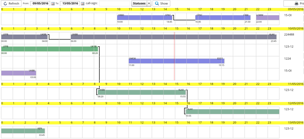 Awery ERP Software - Awery ERP flight management
