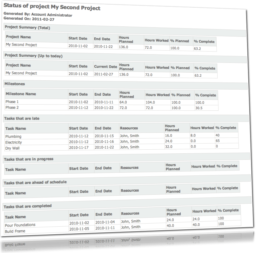 Project Drive Software - Status report