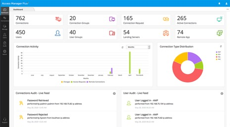 ManageEngine Access Manager Plus dashboard