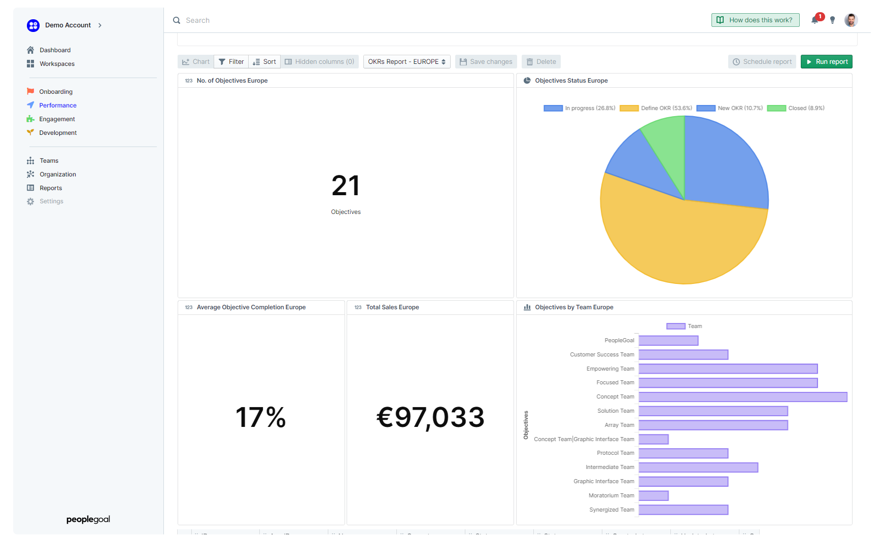PeopleGoal Software - 5